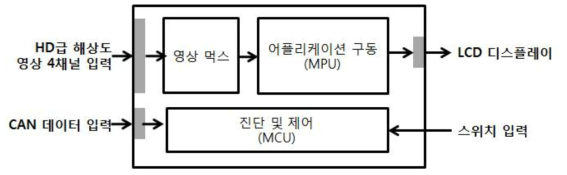 HW 컨셉