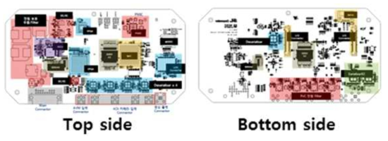 PCB 부품 배치