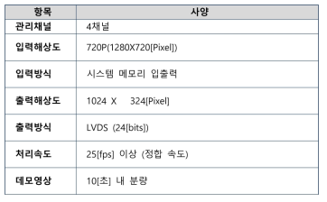 텍스처 영상 출력 실험 시스템 사양