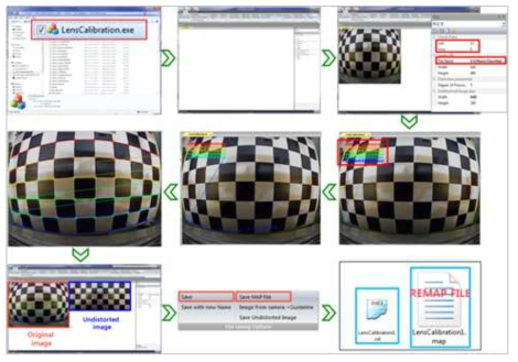 렌즈 왜곡보정 처리에 대한 흐름도
