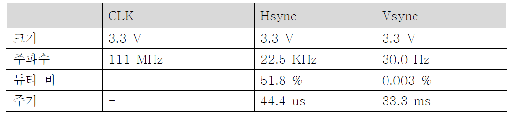 FPGA CH12 출력 측정 결과