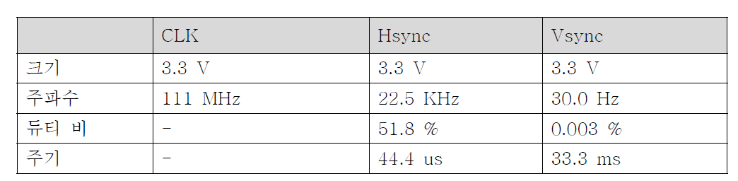 FPGA CH34 출력 결과