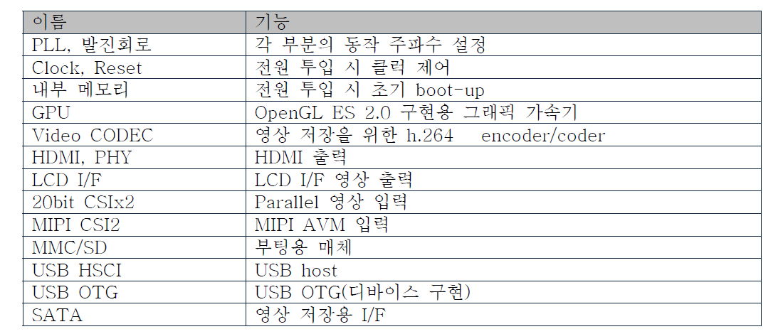 DSP 제어 기능