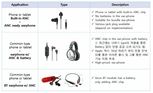 ANC 이어폰 최신 적용 예