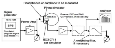 Noise Cancellation Test System