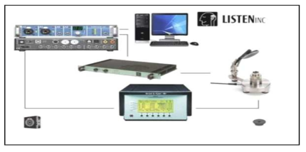 이어폰 측정 장비 구성