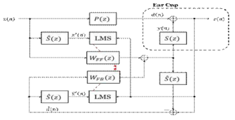 Filtered-X LMS 기반 Hybrid ANC 알고리듬 블록도