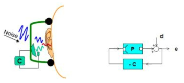 헤드폰 소음 제어를 위한 Analog 능동 소음 제어 시스템