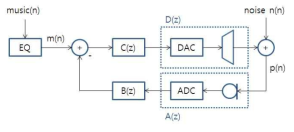 closed loop ANC 시스템 블록도