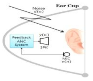 헤드폰 소음 제어를 위한 feedback 형태의 ANC 시스템