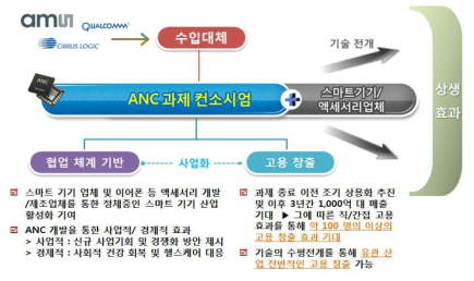 사업 추진 및 기대 효과