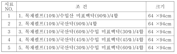 줌치한지 원지 시료별 초지 조건