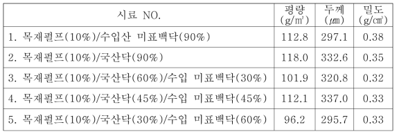 가방용 줌치한지 원지의 평량, 두께, 밀도