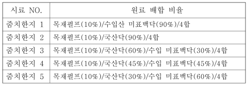 줌치한지 5종