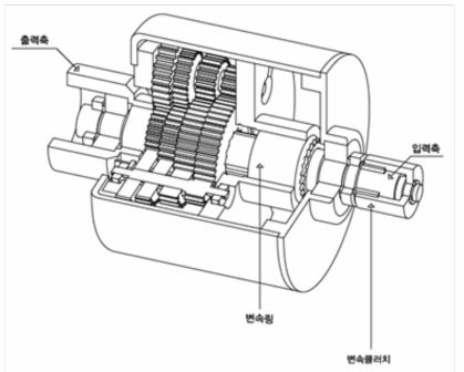 모터용 다단 변속기 개념도
