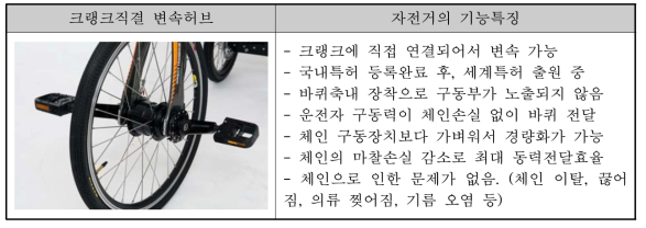 무체인 변속가능 허브 구동장치의 특징