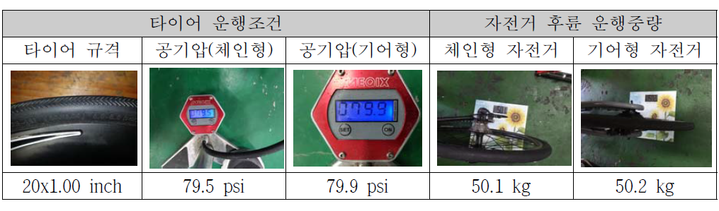 타이어 및 운행중량 조건