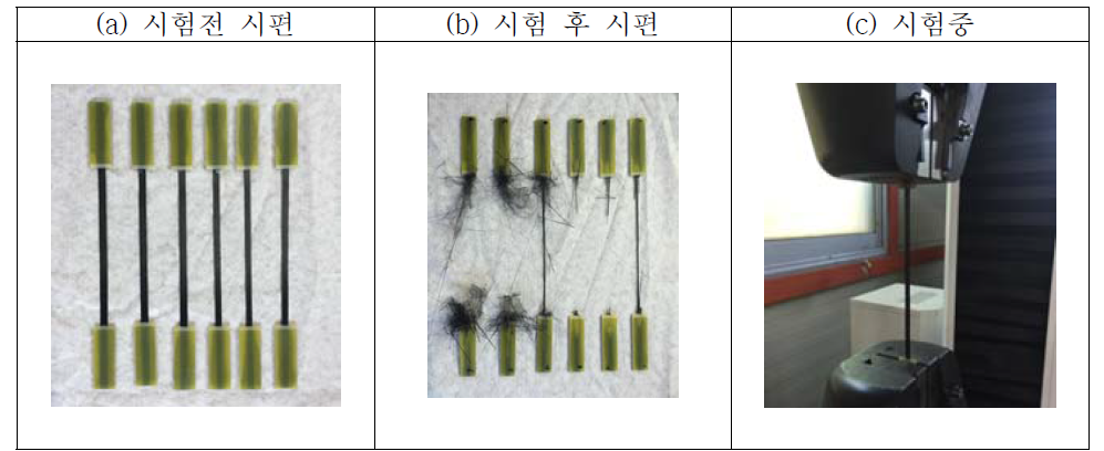 원사 인장시험 사진 (ASTM D4018)