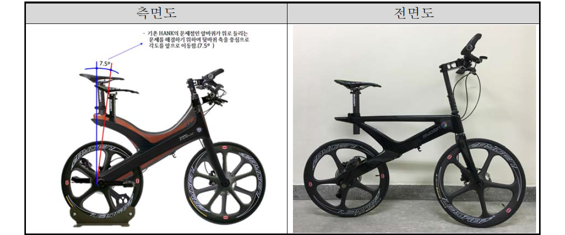 기존 모델 대비 신규개발 모델 디자인의 실물모형