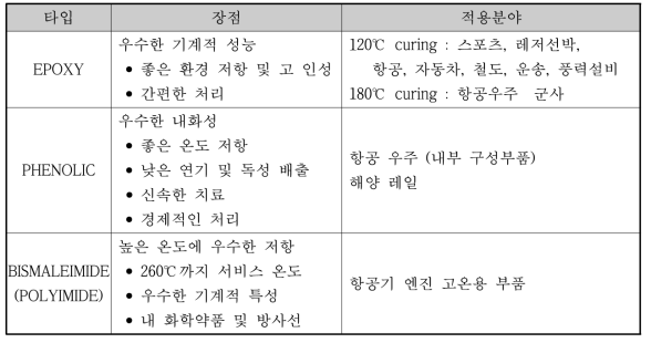 열경화성 matrix의 특징