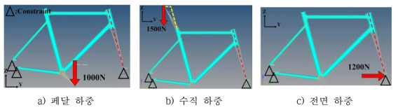 자전거의 하중모델