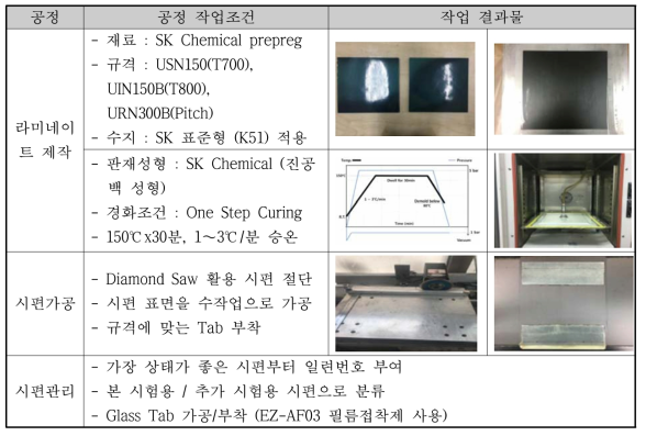 탄소섬유 UD 컴포지트 시편제작 과정