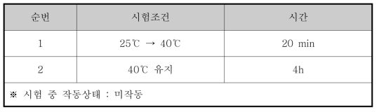 내열성 시험조건