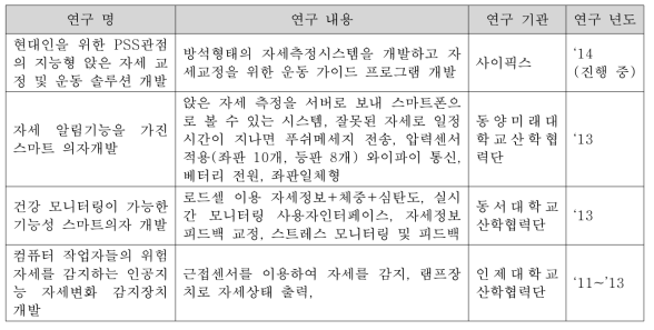 착석자세모니터링 시스템 관련 국내 연구 현황