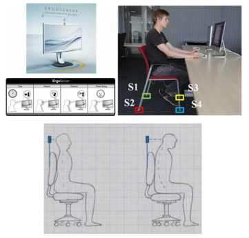 착석자세모니터링 시스템 다양화 사례 (좌)Phillips Ergosensor, (중)Jingyuan Cheng, (우)Coretech robotics