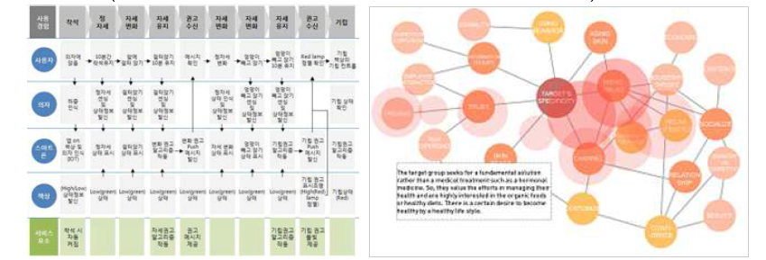 사용자 경험 청사진(user experience blueprint)