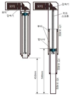 높낮이조절메커니즘 핵심구동부 계획(안)