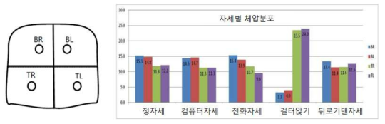 센서 신호와 자세 분석(사례)