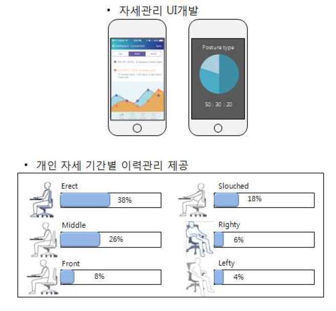 자세관리 SW GUI 사례