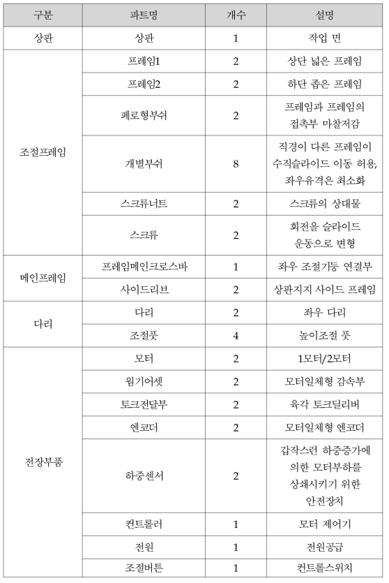 높낮이 조절 데스크 기본 구조