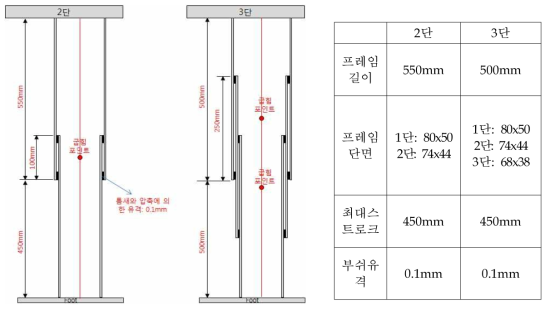 프레임 구조 지오메트리 정의