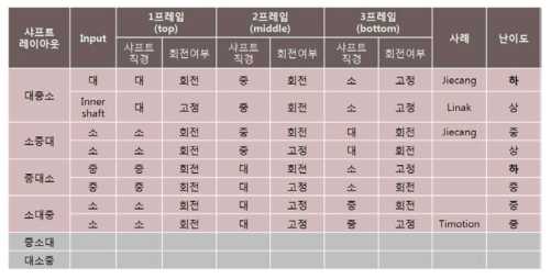 3단조절스크류 구성 대안 정리 및 사례