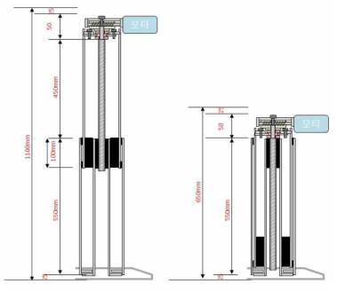 Lift colum 기본 구조 (2모터 -2단프레임 기준)