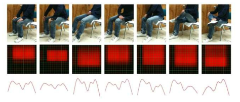 Wenyao et. al, An textile device for sitting monitoring, 2011