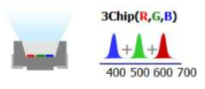 RGB LED로 백색광을 구현