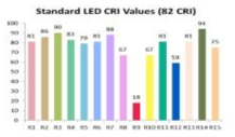 CRI Ra 82의 일반제품