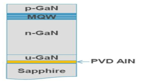 PVD AlN buffer를 적용한 LED 구조도