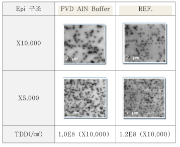 PVD AlN Buffer Cathode-luminescence(CL) 분석 비교