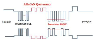 n-Quaternary(AlInGaN) 에피 구조