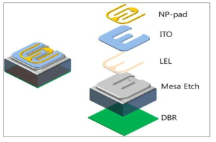 Green LED Chip의 구조 (ITO)