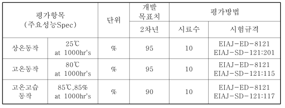 신뢰성 조건 및 규격