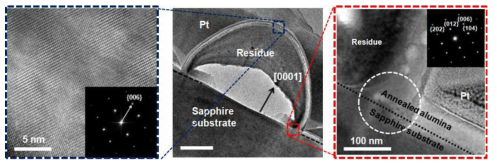 비정질 Al2O3 cavity pattern의 열처리(1100 ℃에서 2시간) 후 TEM 이미지