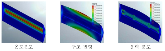 LEAD AL 재질에 대한 열변형 해석