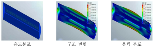 LEAD PC 재질에 대한 열변형 해석