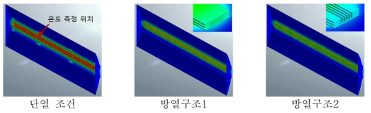 방열판 해석