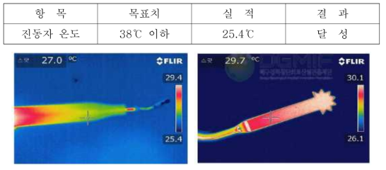 열화상 카메라를 통한 진동자 온도 측정 (27.0~29.7℃)